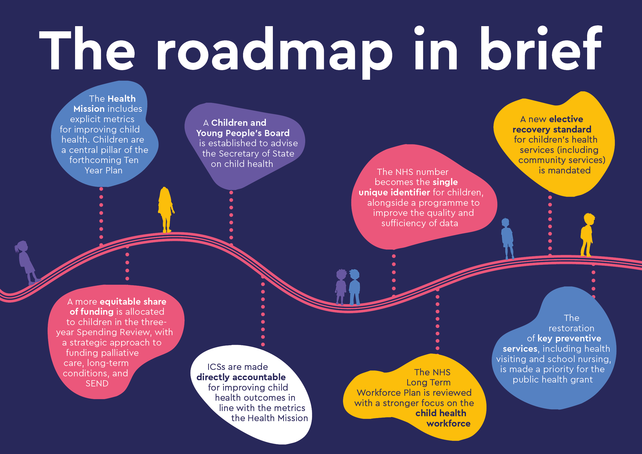 Roadmap graphic