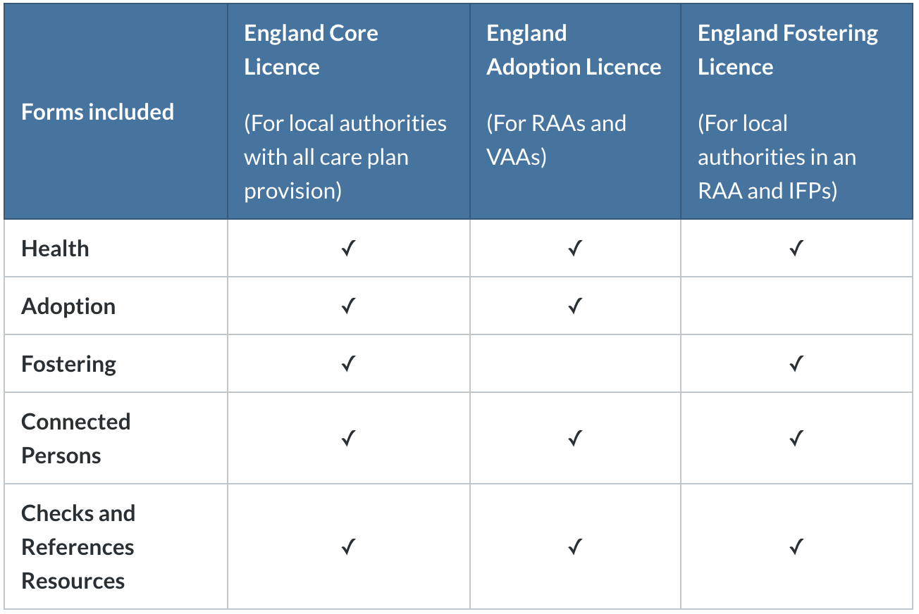 England Forms licence matrix