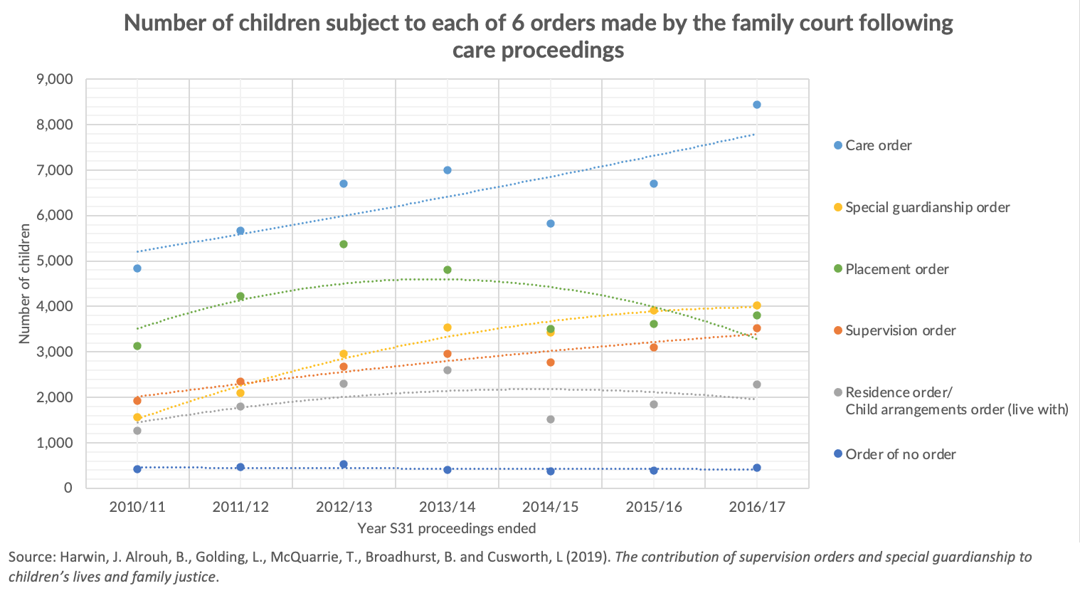 Number of children types order