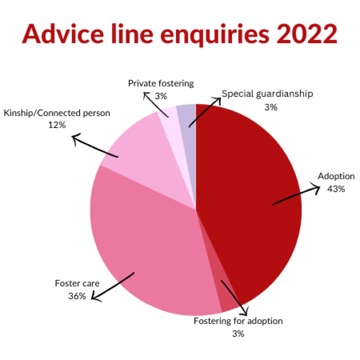 Advice line infographic
